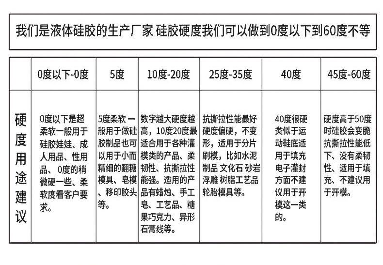 如何確定所需液態(tài)硅膠硬度？